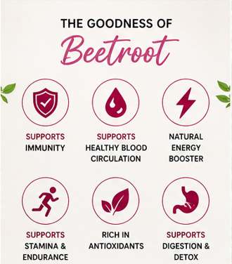 Beetroot Powder