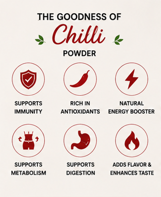 Red Chilli Powder