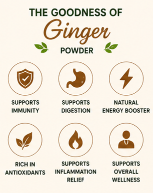 Ginger Powder