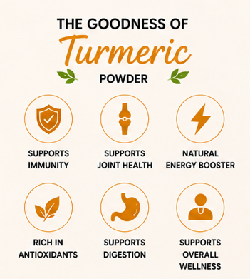 Turmeric Powder